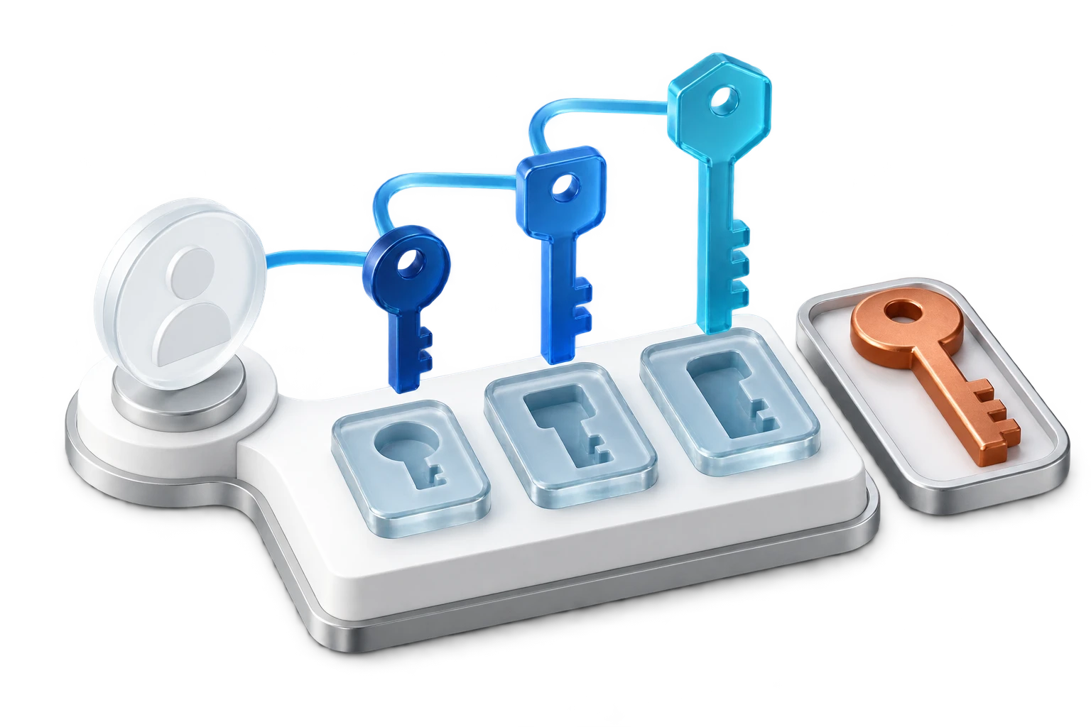 Scoped role keys limit an agent to the data and actions required by its workflow.