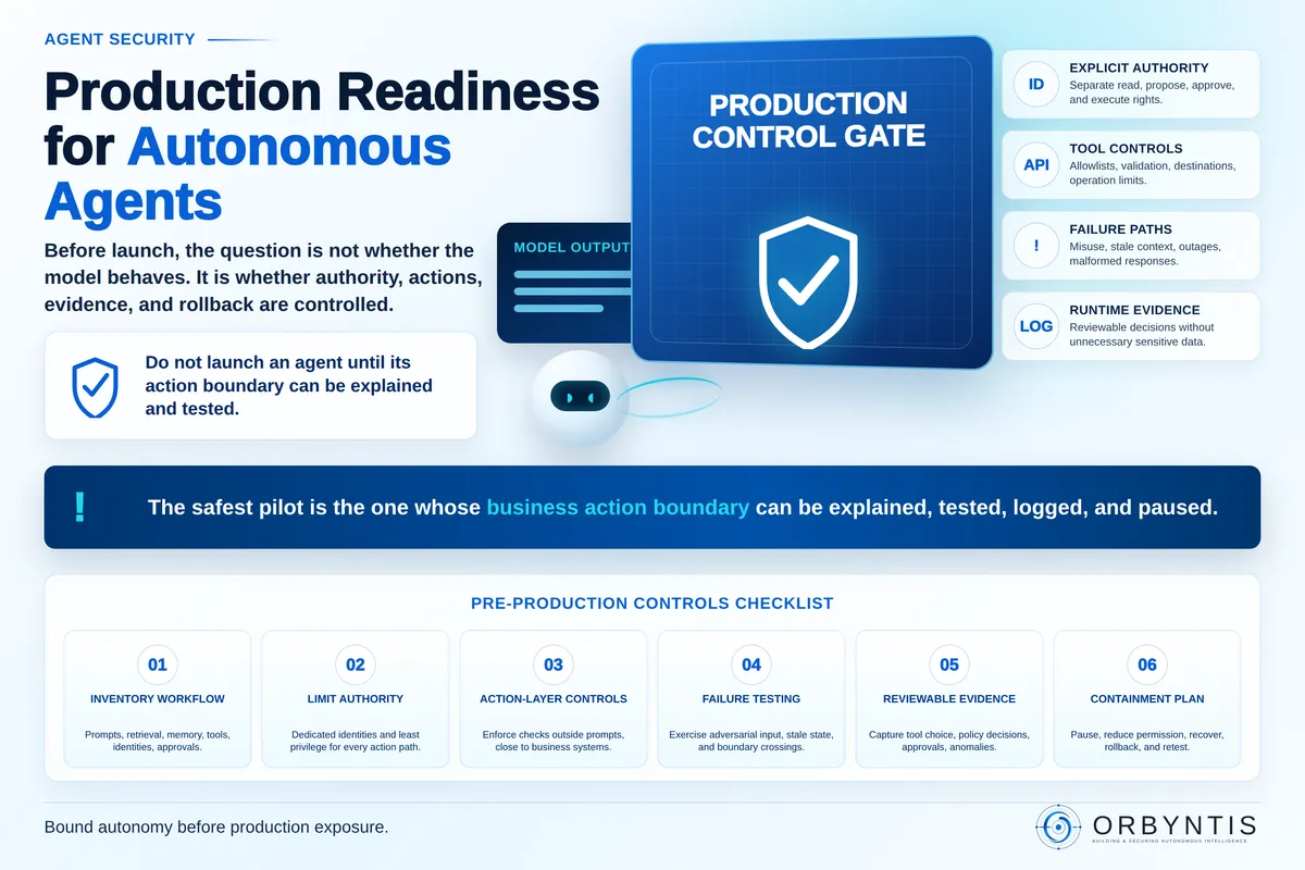 Infographic showing production readiness controls for autonomous AI agents before launch