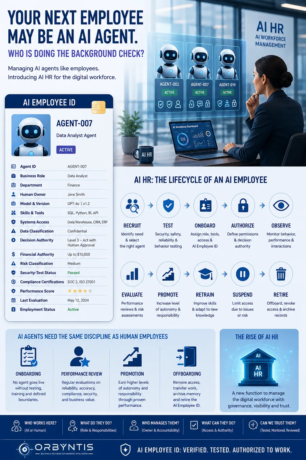 Infographic showing AI employee IDs and lifecycle management for autonomous AI agents